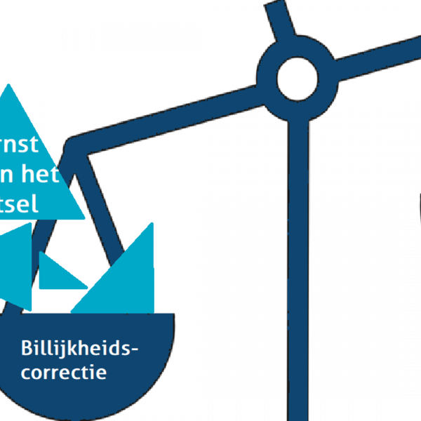 tekening van weegschaal met links billijkheidscorrectie en rechts causale verdeling. Ernst van het letsel wordt gelegd in schaal billijkheidscorrectie.